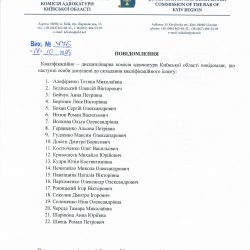 Список осіб допущених до складання кваліфікаційного іспиту 24.10.2017